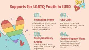 groups that support lgbtq