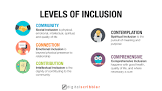 inclusion