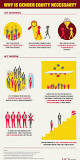 gender equity