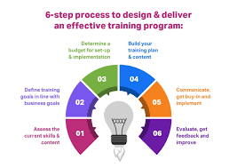 Empowering Success: Transformative Training Program for Skill Development
