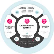 Driving Innovation Through Collaborative Efforts